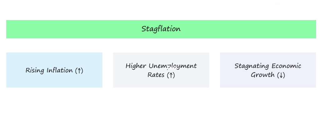stagflation-economic-effects